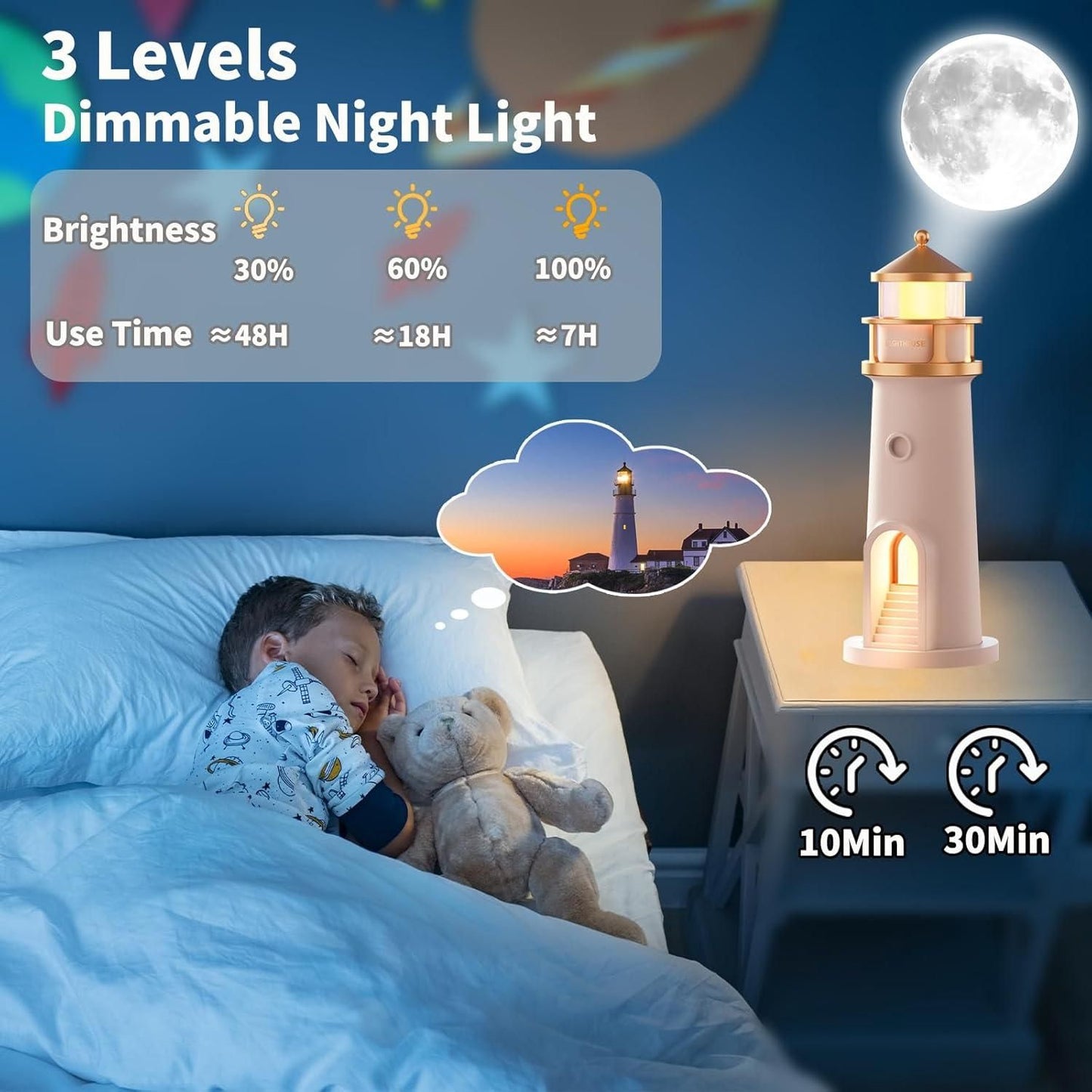LunaGlow Moon Projection Lighthouse Lamp